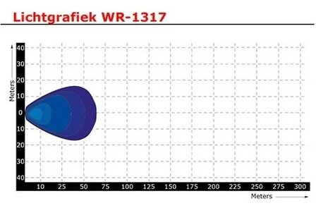 LED Werklamp 1710 Lumen