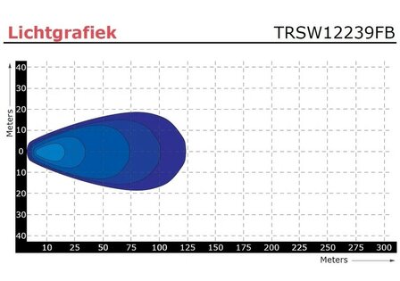 LED Werklamp 30 watt / 3000 lumen 9 - 36V 0,4m. kabel