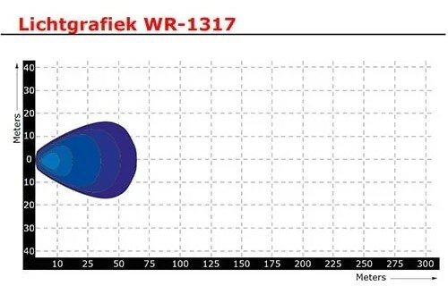 LED Werklamp 1710 Lumen